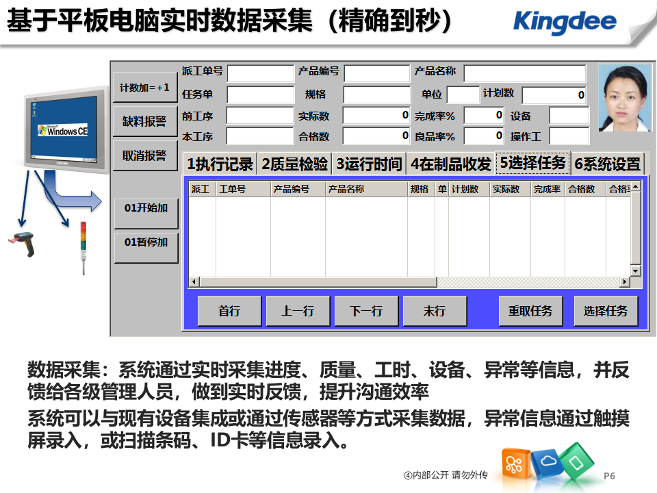 K3+MES解决方案_ITIL之家(www.itilzj.com)_.PPTX 第6页