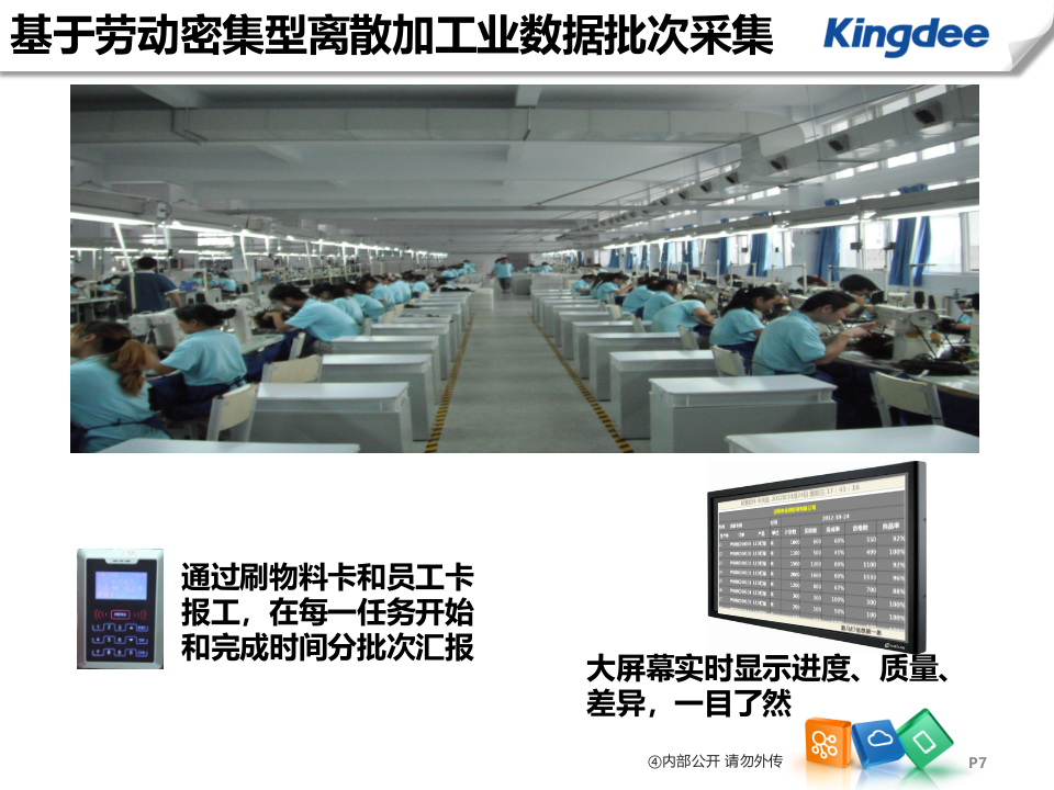 K3+MES解决方案_ITIL之家(www.itilzj.com)_.PPTX 第7页
