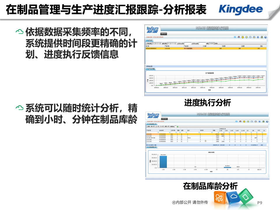 K3+MES解决方案_ITIL之家(www.itilzj.com)_.PPTX 第9页