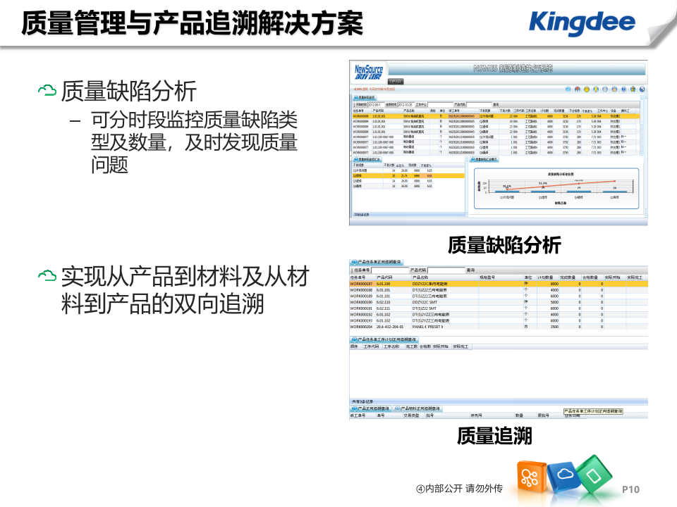 K3+MES解决方案_ITIL之家(www.itilzj.com)_.PPTX 第10页