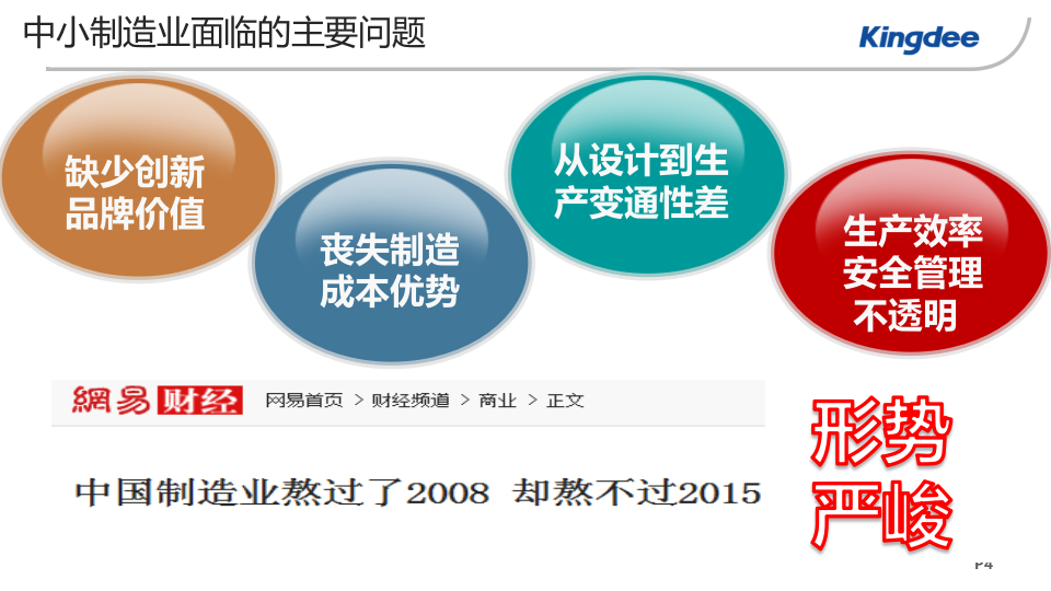 K3智慧工厂解决方案_ITIL之家(www.itilzj.com)_.PPTX 第4页