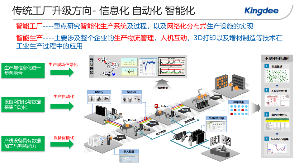 K3智慧工厂解决方案_ITIL之家(www.itilzj.com)_.PPTX 第6页