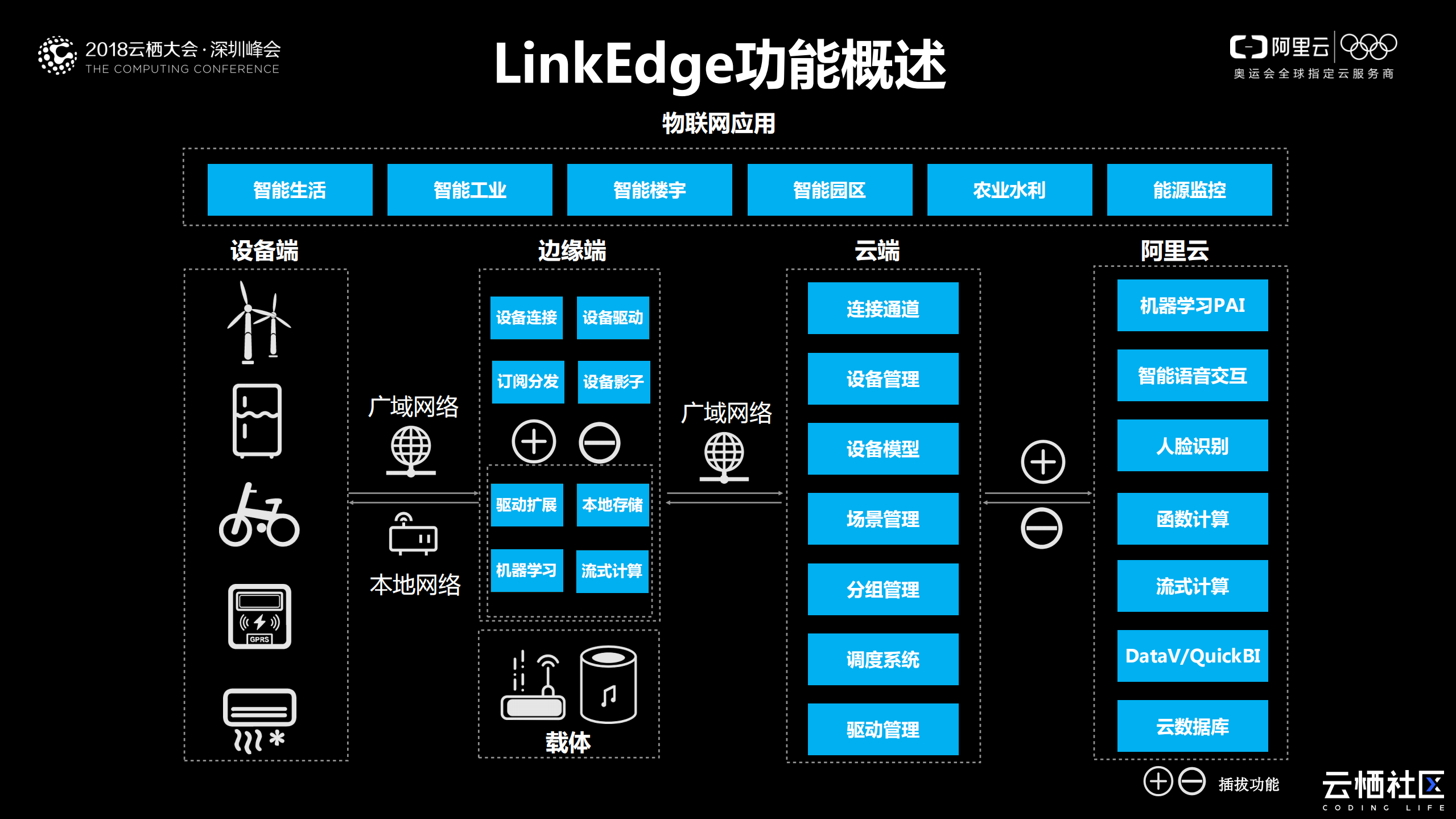 LinkEdge云边端一体化计算平台_ITIL之家(www.itilzj.com)_.PDF 第5页