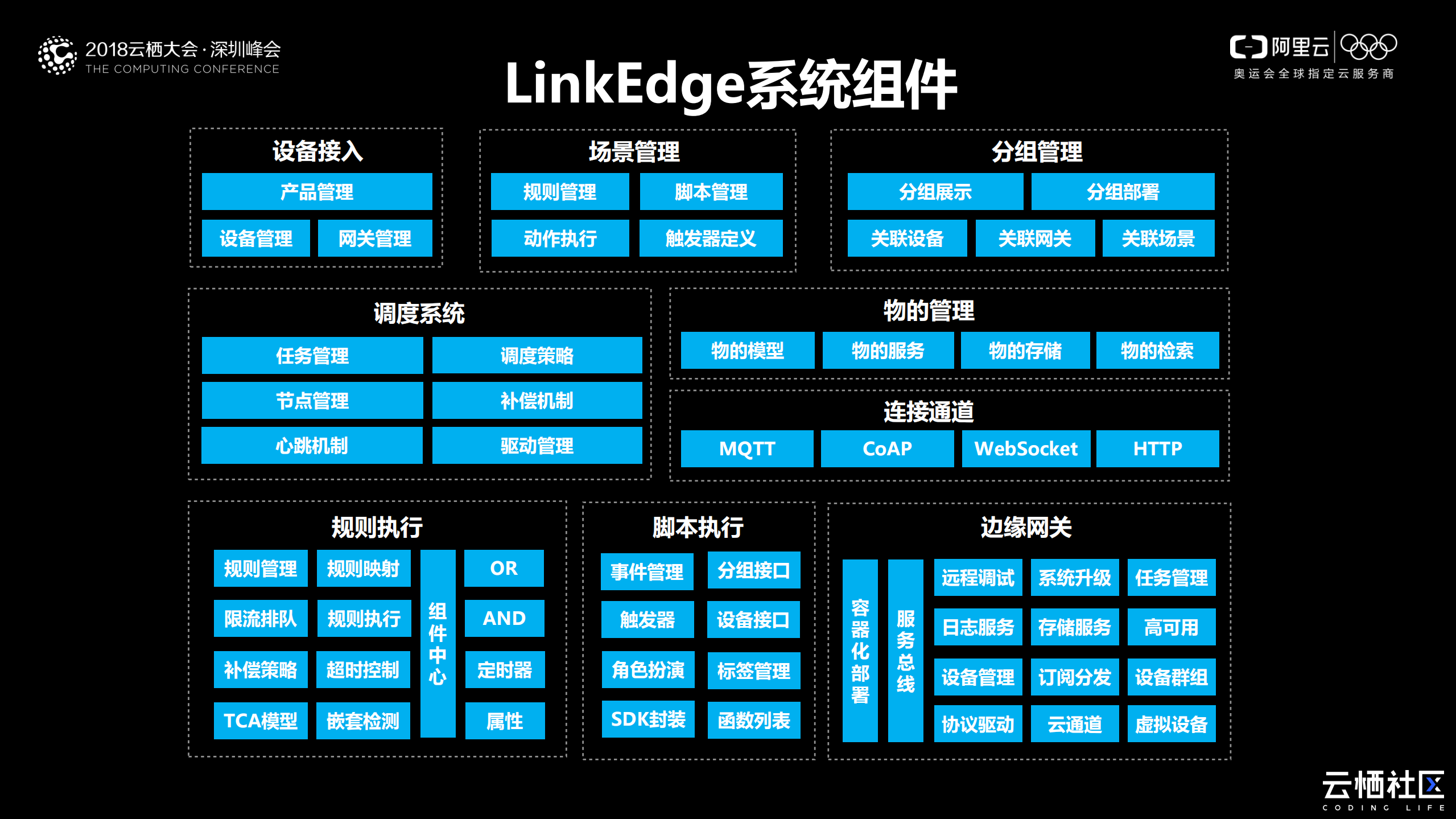 LinkEdge云边端一体化计算平台_ITIL之家(www.itilzj.com)_.PDF 第6页