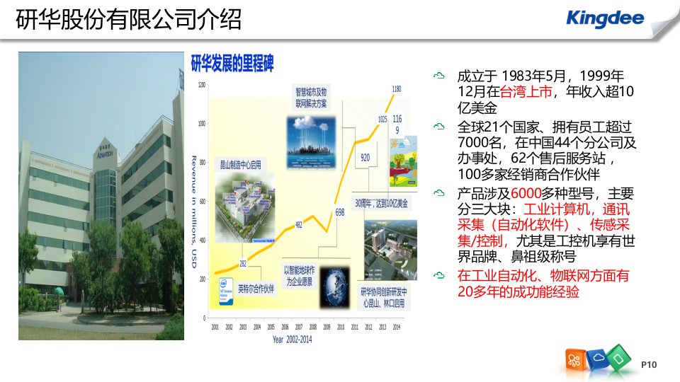 K3智慧工厂解决方案_ITIL之家(www.itilzj.com)_.PPTX 第10页