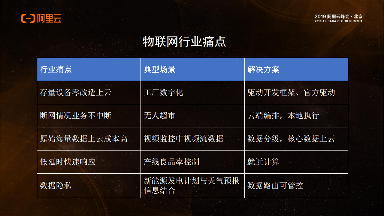 Link+IoT+Edge让物联智能更进一步_ITIL之家(www.itilzj.com)_.PDF 第2页