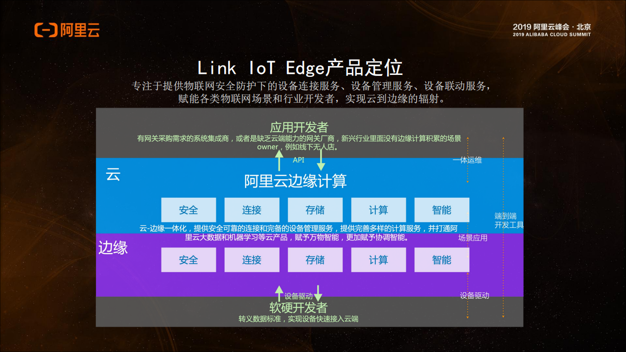 Link+IoT+Edge让物联智能更进一步_ITIL之家(www.itilzj.com)_.PDF 第5页