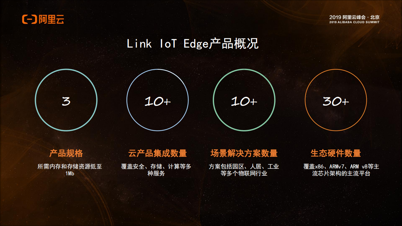 Link+IoT+Edge让物联智能更进一步_ITIL之家(www.itilzj.com)_.PDF 第6页