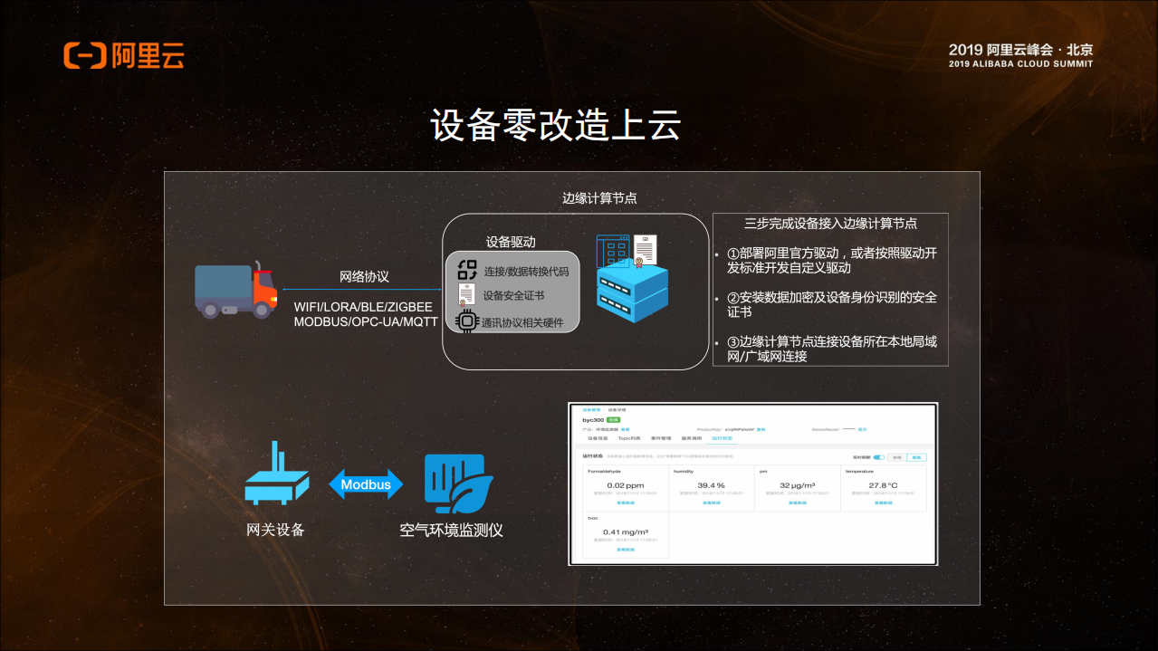 Link+IoT+Edge让物联智能更进一步_ITIL之家(www.itilzj.com)_.PDF 第9页