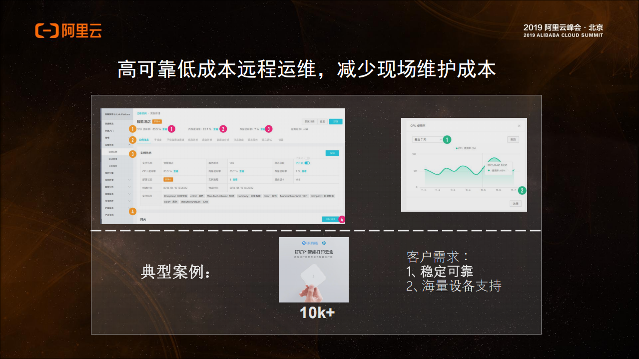 Link+IoT+Edge让物联智能更进一步_ITIL之家(www.itilzj.com)_.PDF 第10页