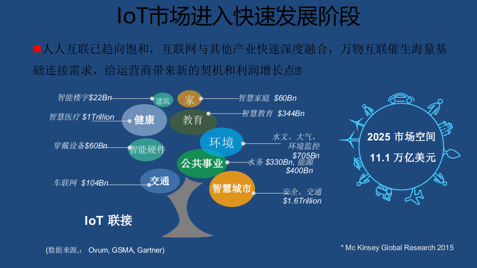 LPWAN技术及其部署与应用_ITIL之家(www.itilzj.com)_.PPTX 第3页