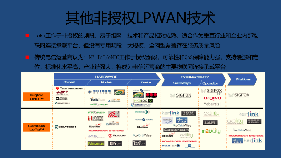LPWAN技术及其部署与应用_ITIL之家(www.itilzj.com)_.PPTX 第8页