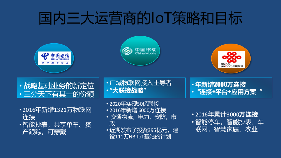 LPWAN技术及其部署与应用_ITIL之家(www.itilzj.com)_.PPTX 第10页