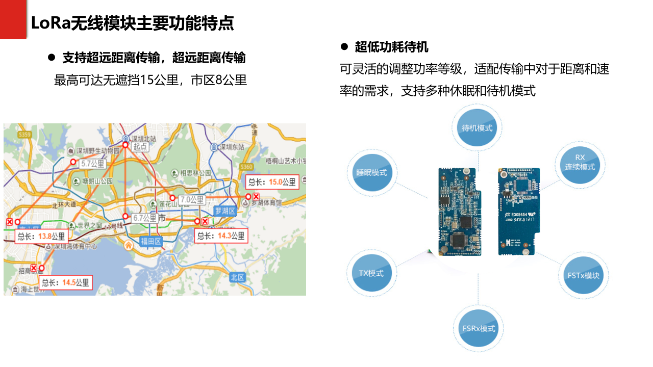 LPWAN物联网系统解决方案_ITIL之家(www.itilzj.com)_.PPTX 第6页