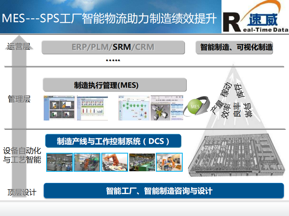MES_ITIL之家(www.itilzj.com)_.PDF 第3页