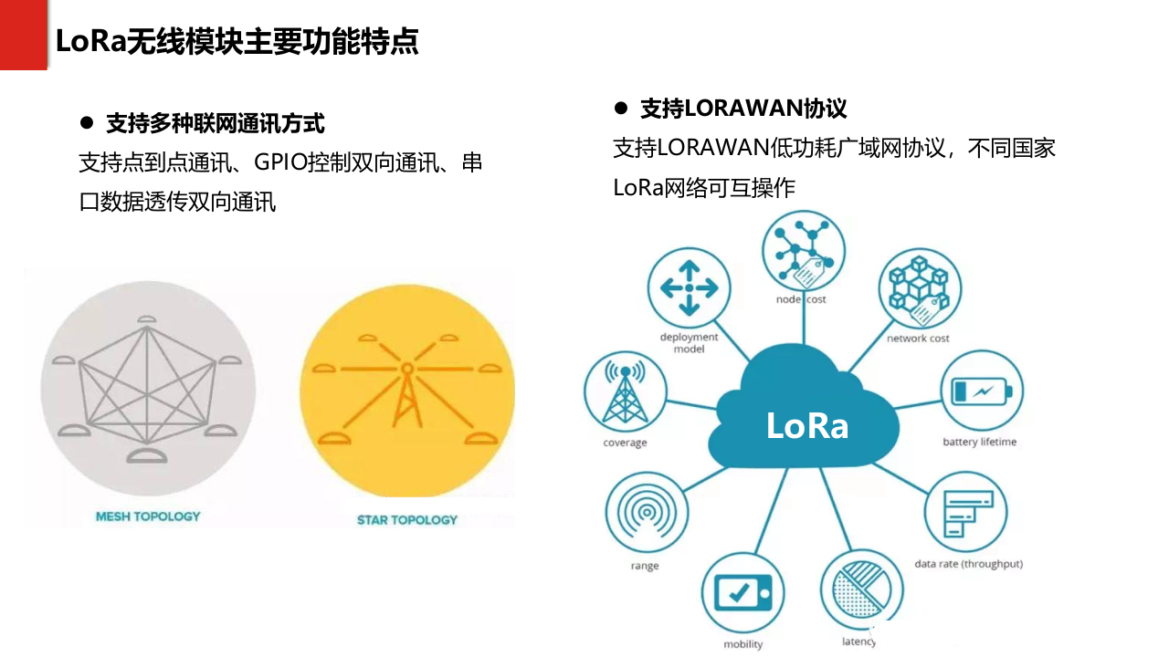 LPWAN物联网系统解决方案_ITIL之家(www.itilzj.com)_.PPTX 第7页