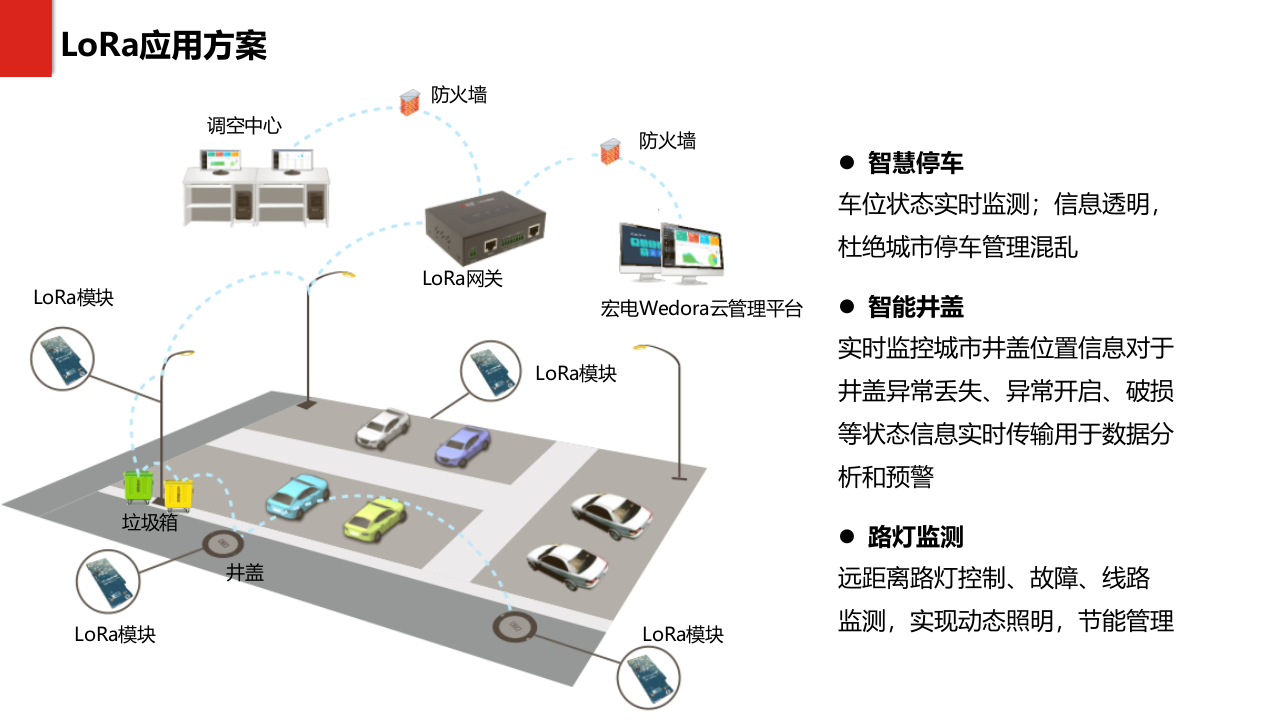 LPWAN物联网系统解决方案_ITIL之家(www.itilzj.com)_.PPTX 第10页