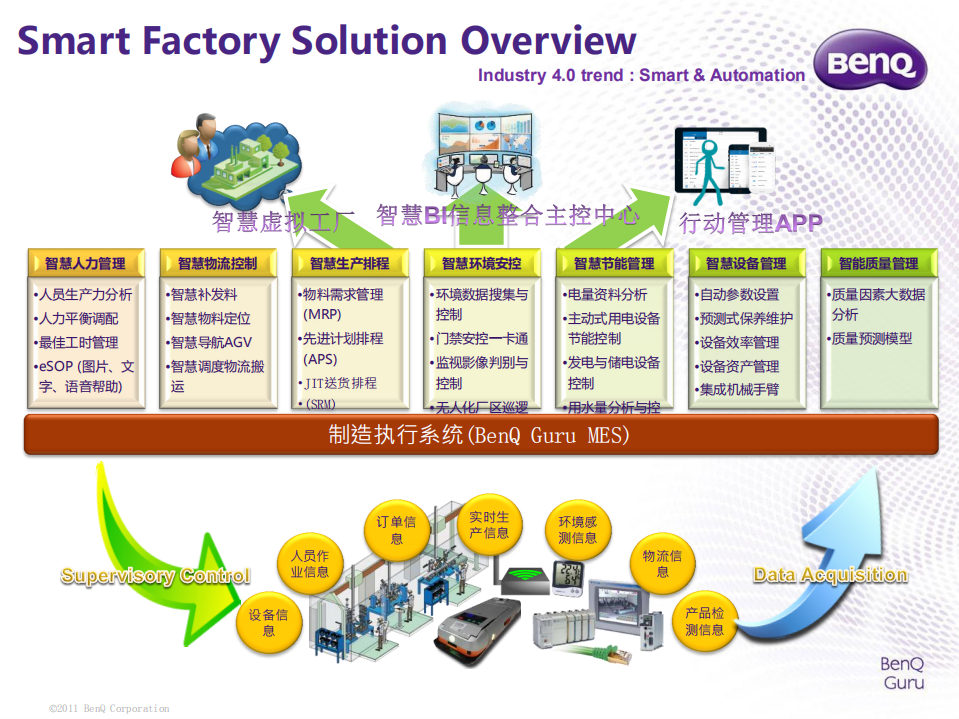 MES+智能制造的灵魂_ITIL之家(www.itilzj.com)_.PDF 第2页
