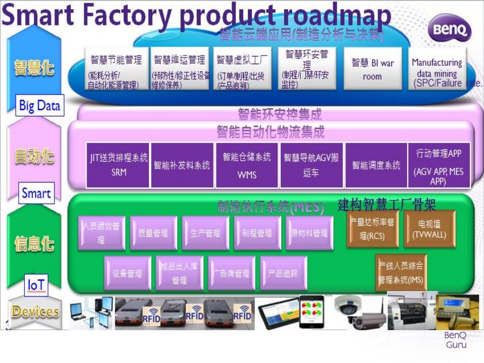 MES+智能制造的灵魂_ITIL之家(www.itilzj.com)_.PDF 第3页
