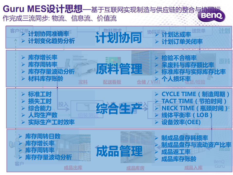 MES+智能制造的灵魂_ITIL之家(www.itilzj.com)_.PDF 第4页