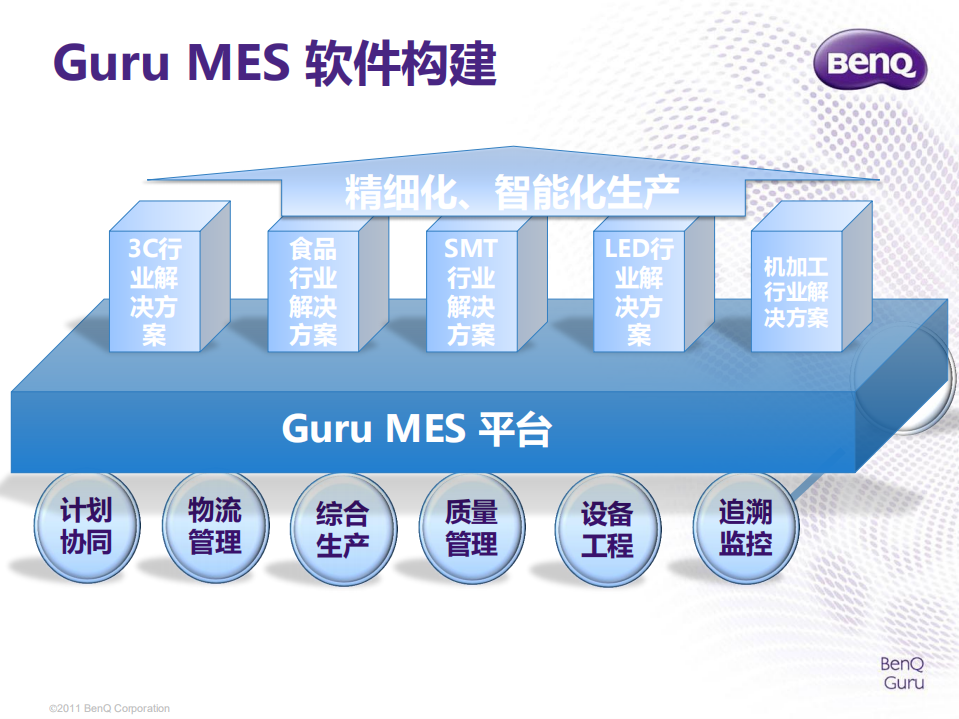 MES+智能制造的灵魂_ITIL之家(www.itilzj.com)_.PDF 第5页