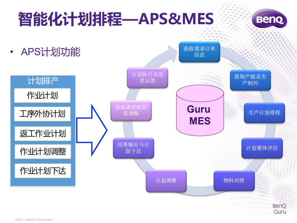 MES+智能制造的灵魂_ITIL之家(www.itilzj.com)_.PDF 第6页