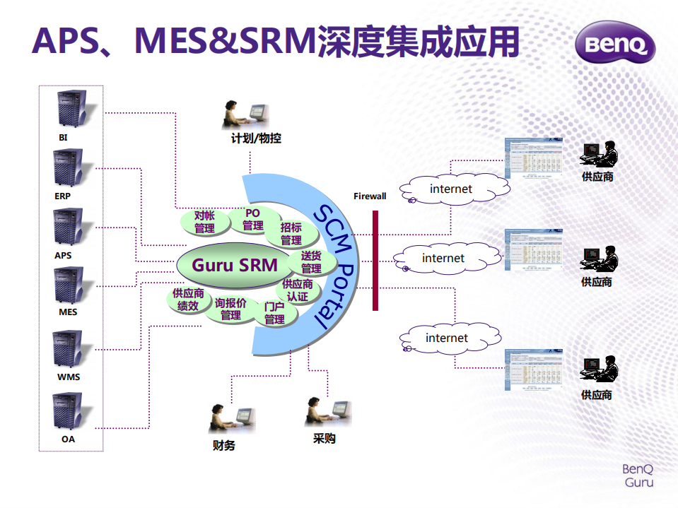 MES+智能制造的灵魂_ITIL之家(www.itilzj.com)_.PDF 第7页