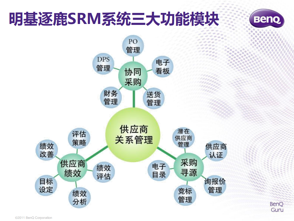 MES+智能制造的灵魂_ITIL之家(www.itilzj.com)_.PDF 第8页