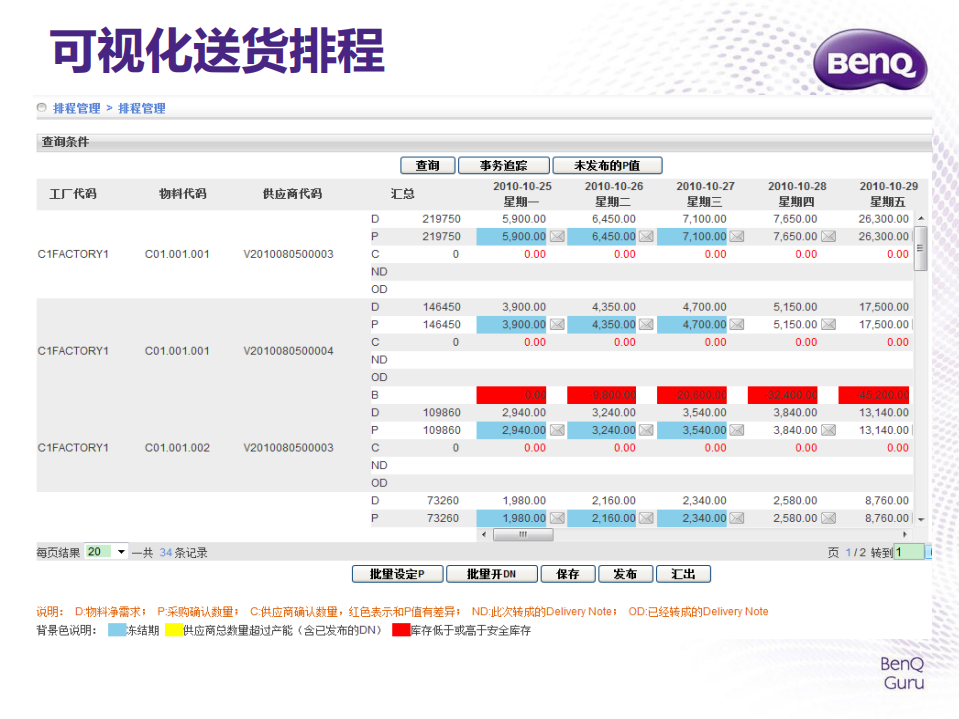 MES+智能制造的灵魂_ITIL之家(www.itilzj.com)_.PDF 第9页