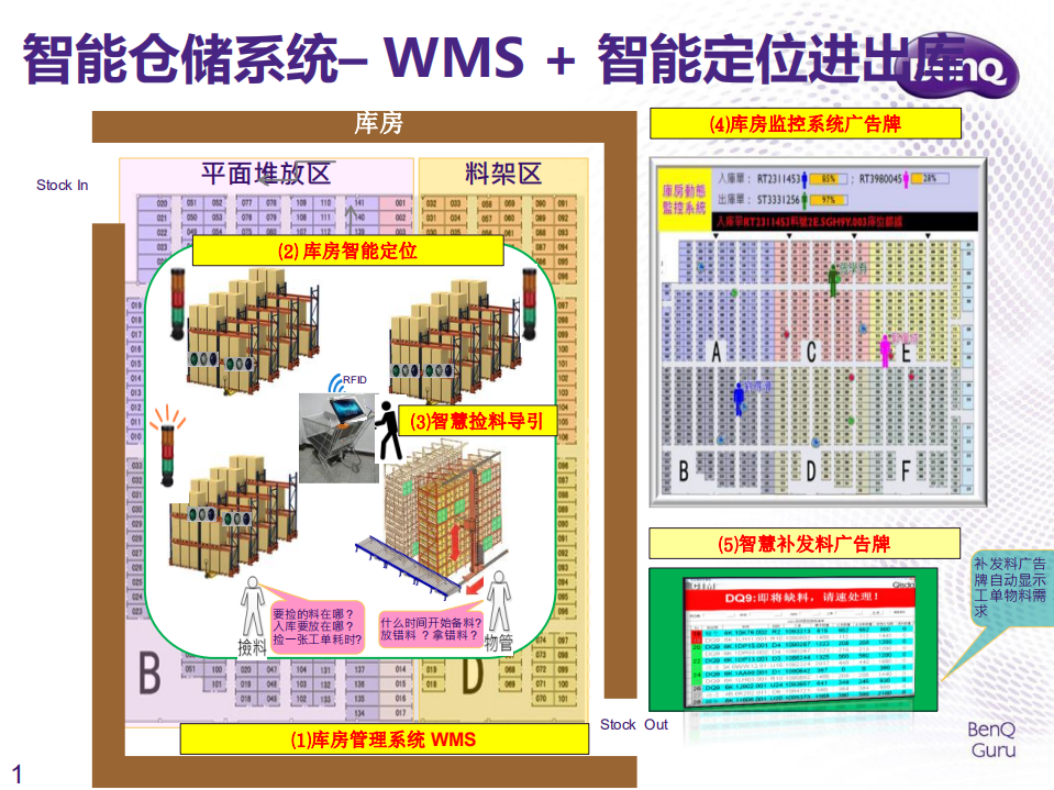 MES+智能制造的灵魂_ITIL之家(www.itilzj.com)_.PDF 第10页