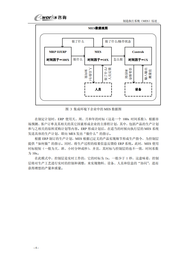 MES-MES计划落实到执行的利器_ITIL之家(www.itilzj.com)_.PDF 第4页