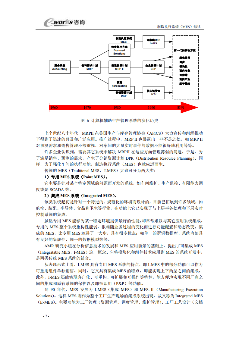MES-MES计划落实到执行的利器_ITIL之家(www.itilzj.com)_.PDF 第7页