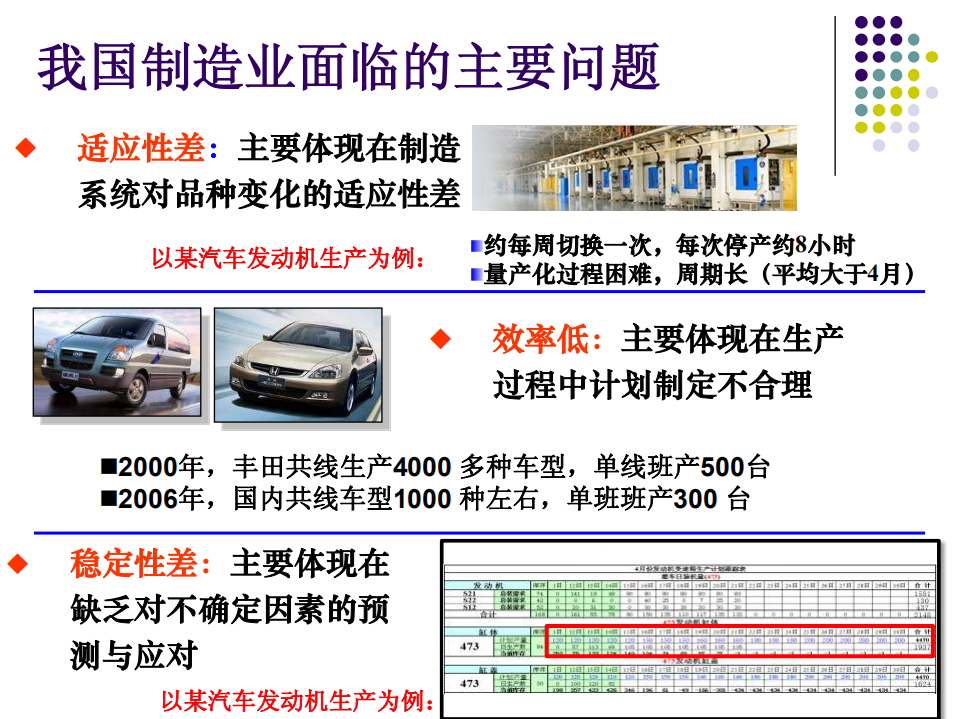 MES发展现状、关键技术与应用_ITIL之家(www.itilzj.com)_.PDF 第3页