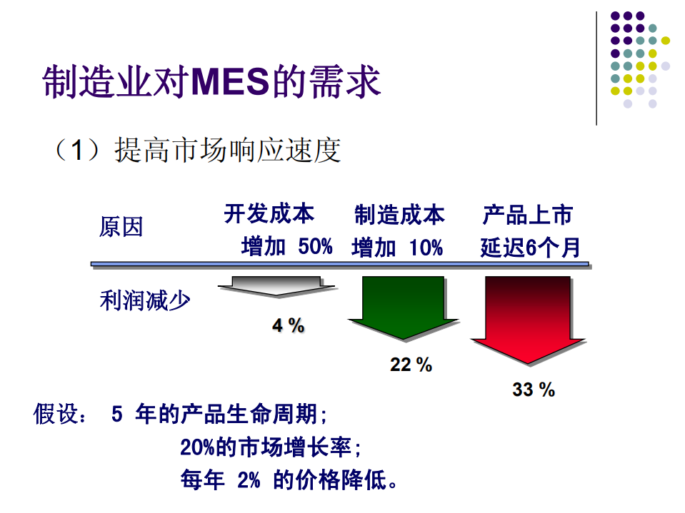 MES发展现状、关键技术与应用_ITIL之家(www.itilzj.com)_.PDF 第5页