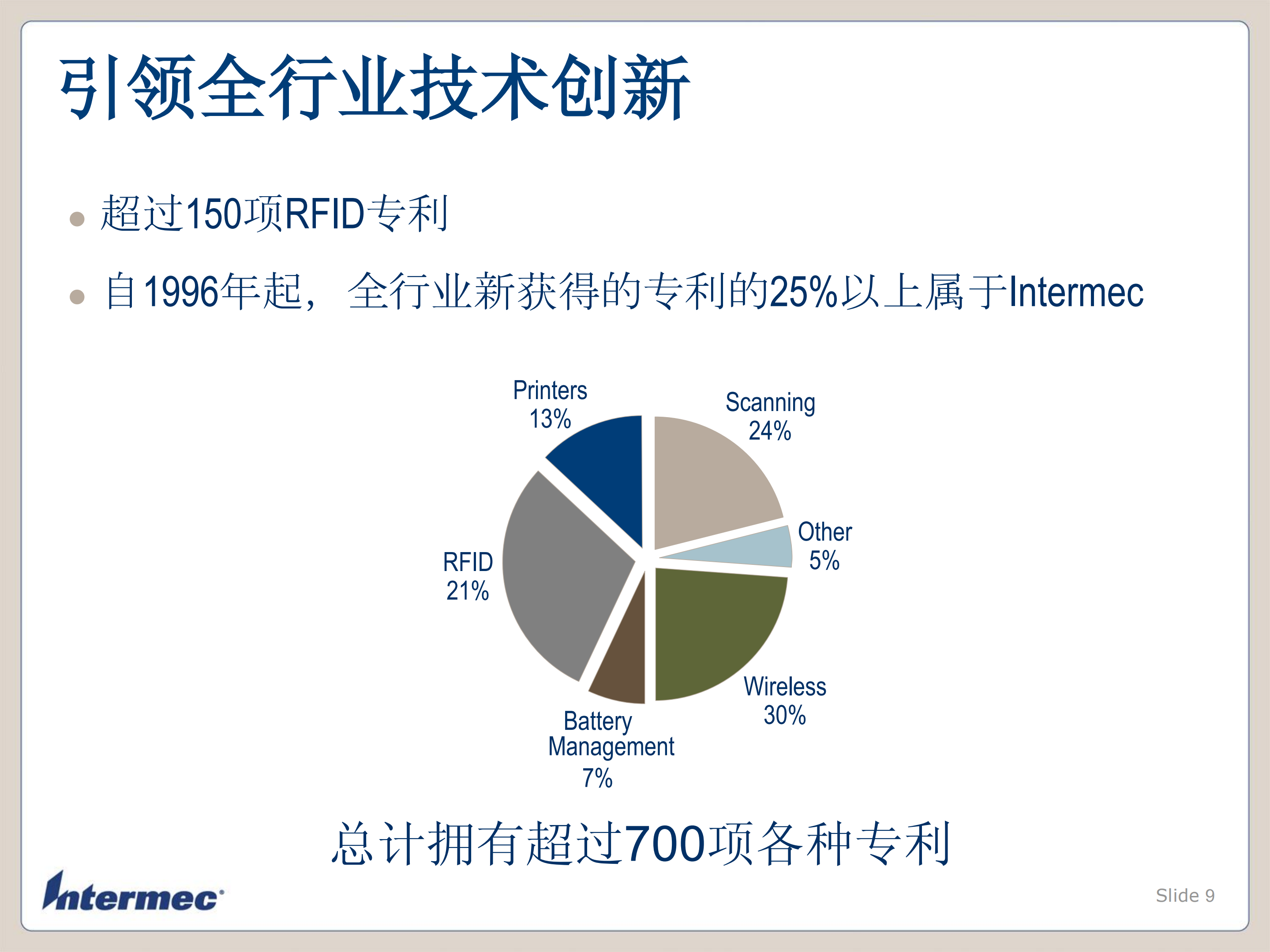 自动数据采集与SCM库存跟踪_ITIL之家(www.itilzj.com)_.PDF 第9页