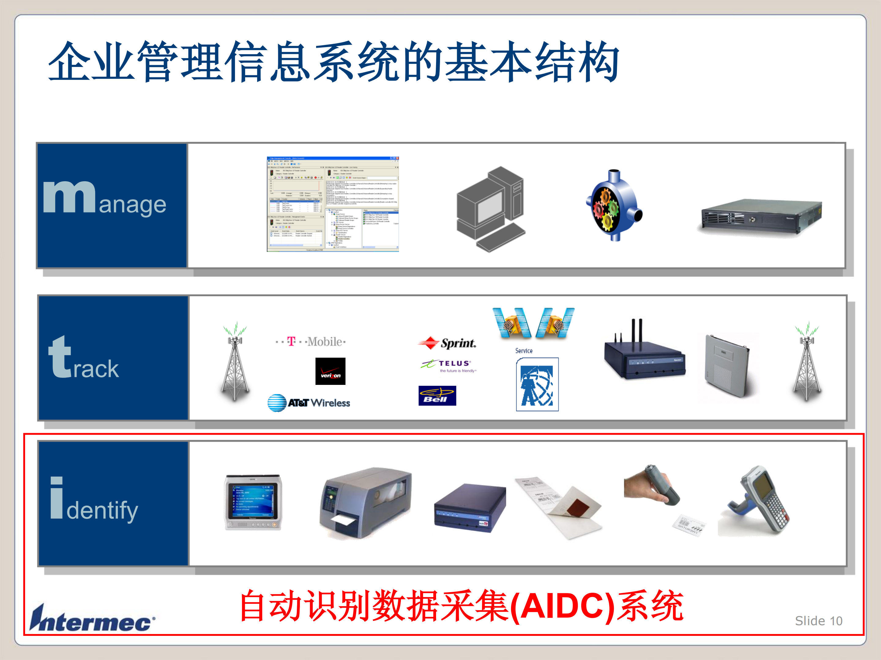 自动数据采集与SCM库存跟踪_ITIL之家(www.itilzj.com)_.PDF 第10页