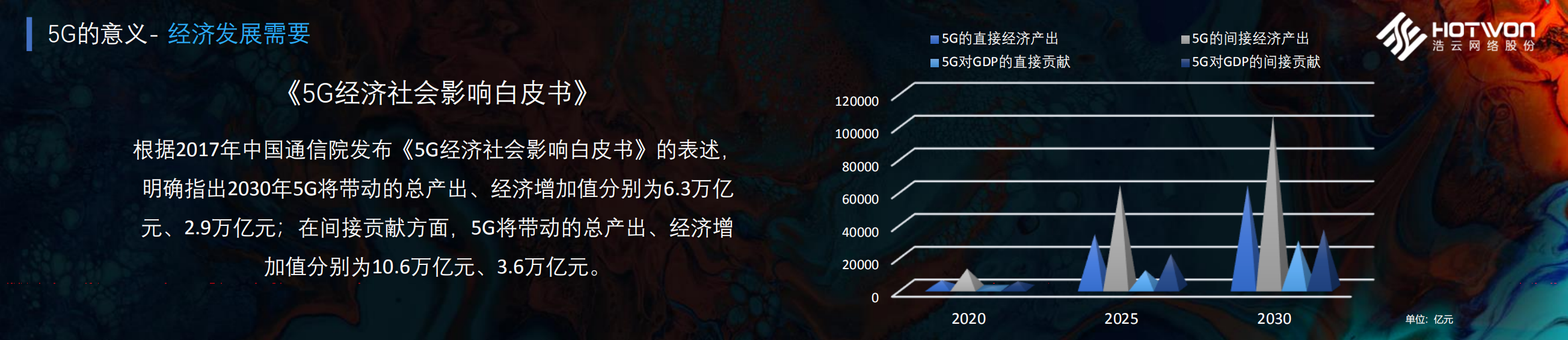 5G时代下数据中心行业解决方案_ITIL之家(www.itilzj.com)_.PDF 第7页
