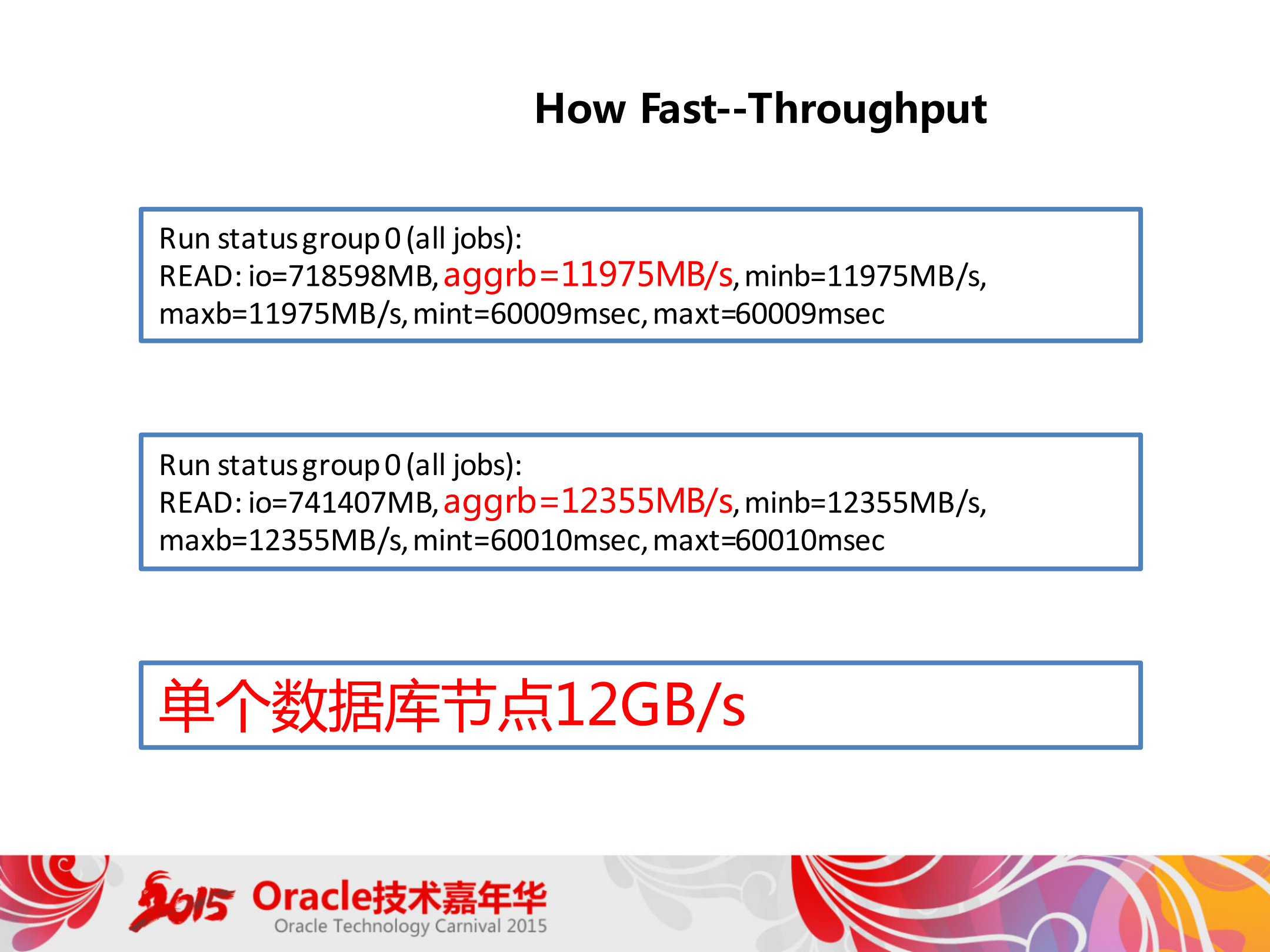 +电信和移动客户基于分布式存储的最佳实践_ITIL之家(www.itilzj.com)_.PDF 第4页