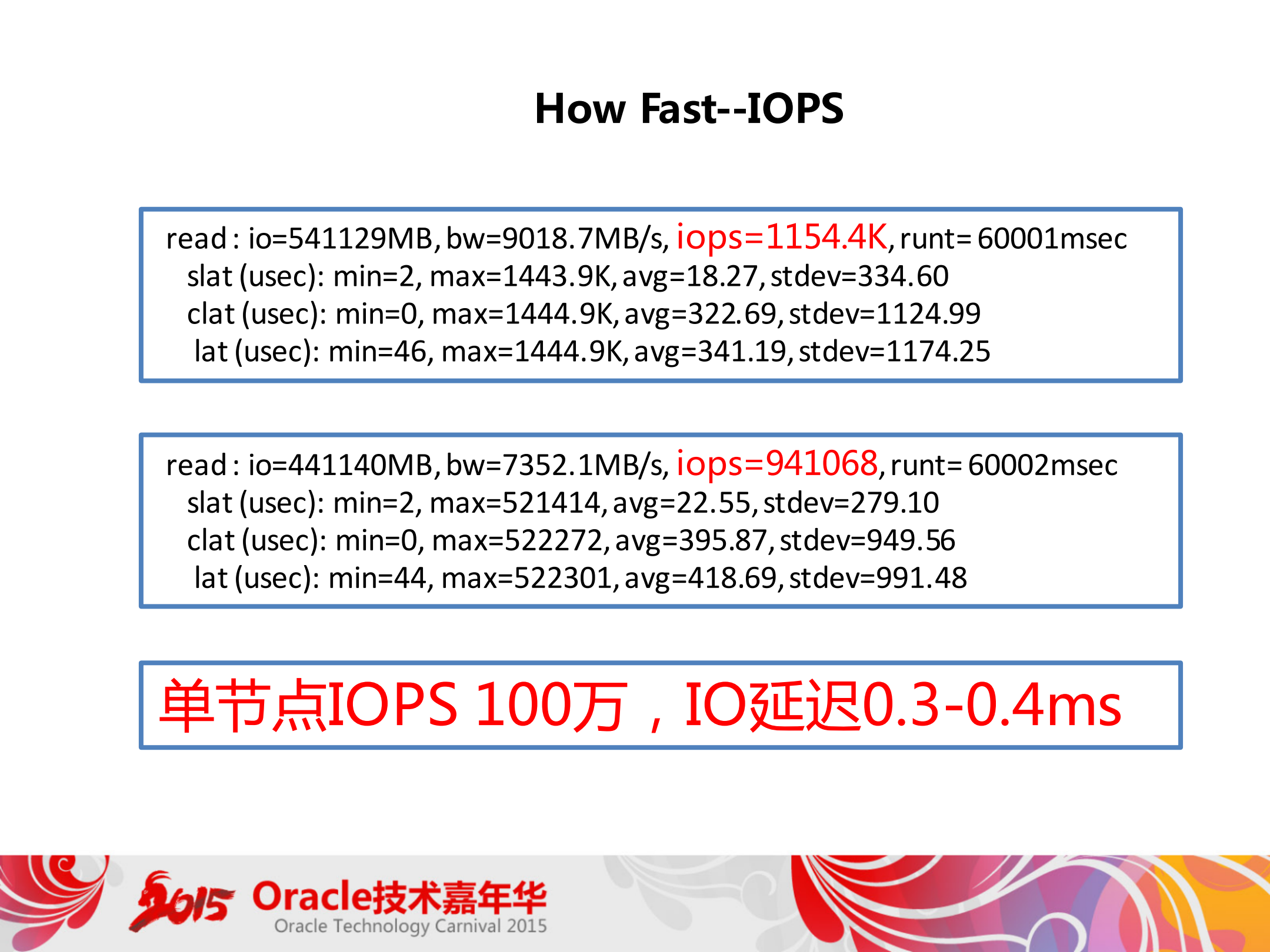 +电信和移动客户基于分布式存储的最佳实践_ITIL之家(www.itilzj.com)_.PDF 第5页