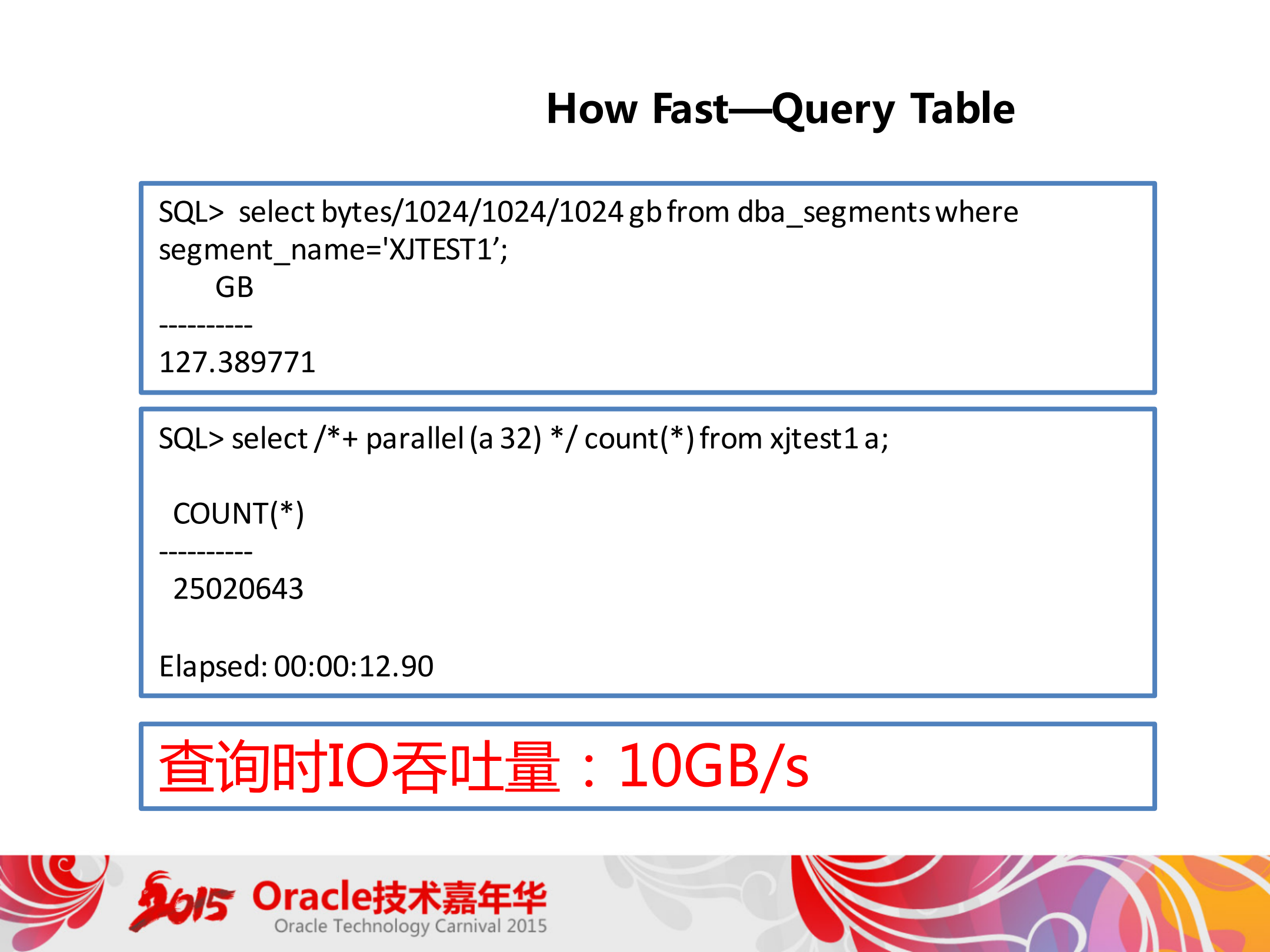 +电信和移动客户基于分布式存储的最佳实践_ITIL之家(www.itilzj.com)_.PDF 第6页