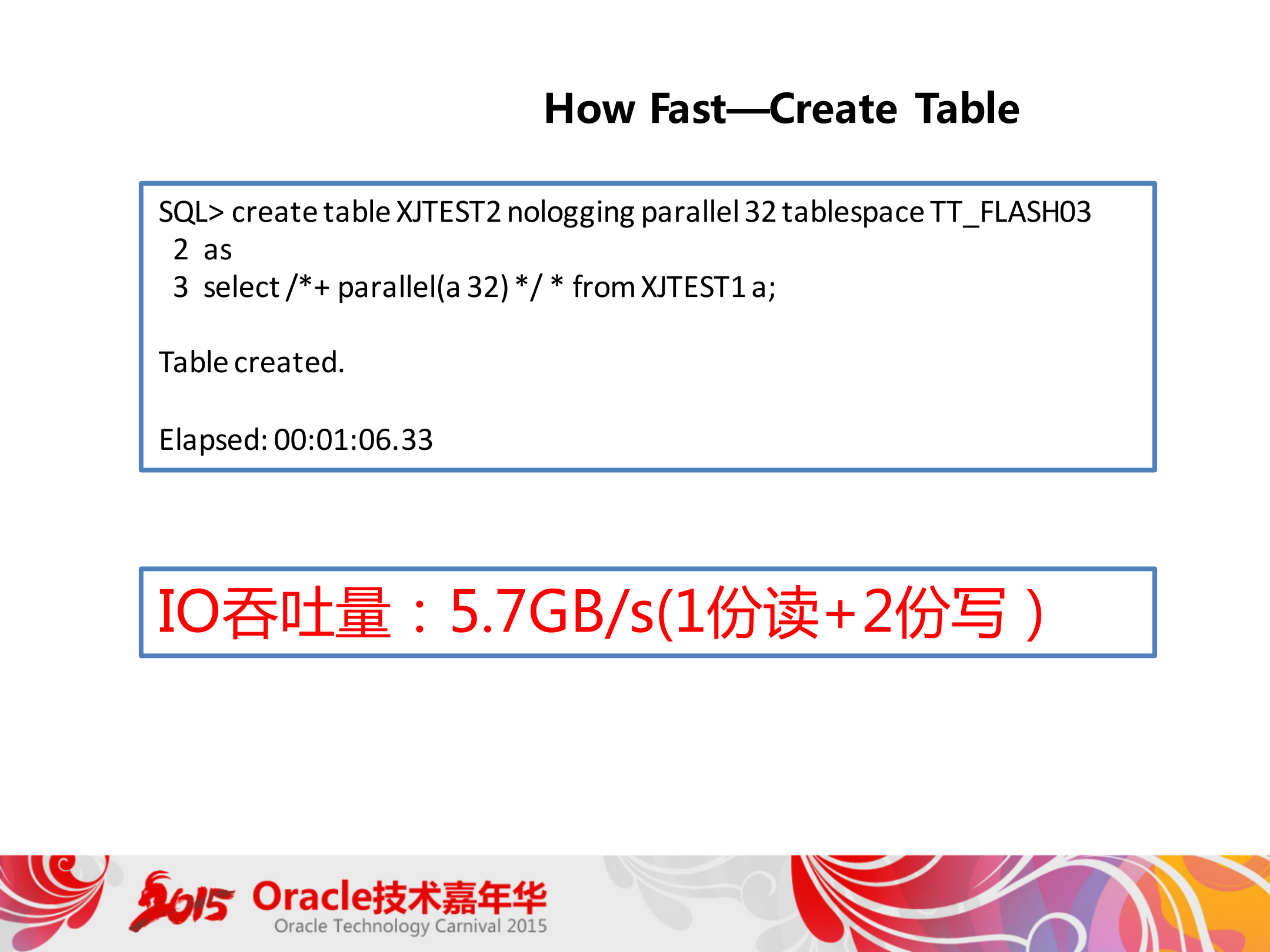 +电信和移动客户基于分布式存储的最佳实践_ITIL之家(www.itilzj.com)_.PDF 第7页