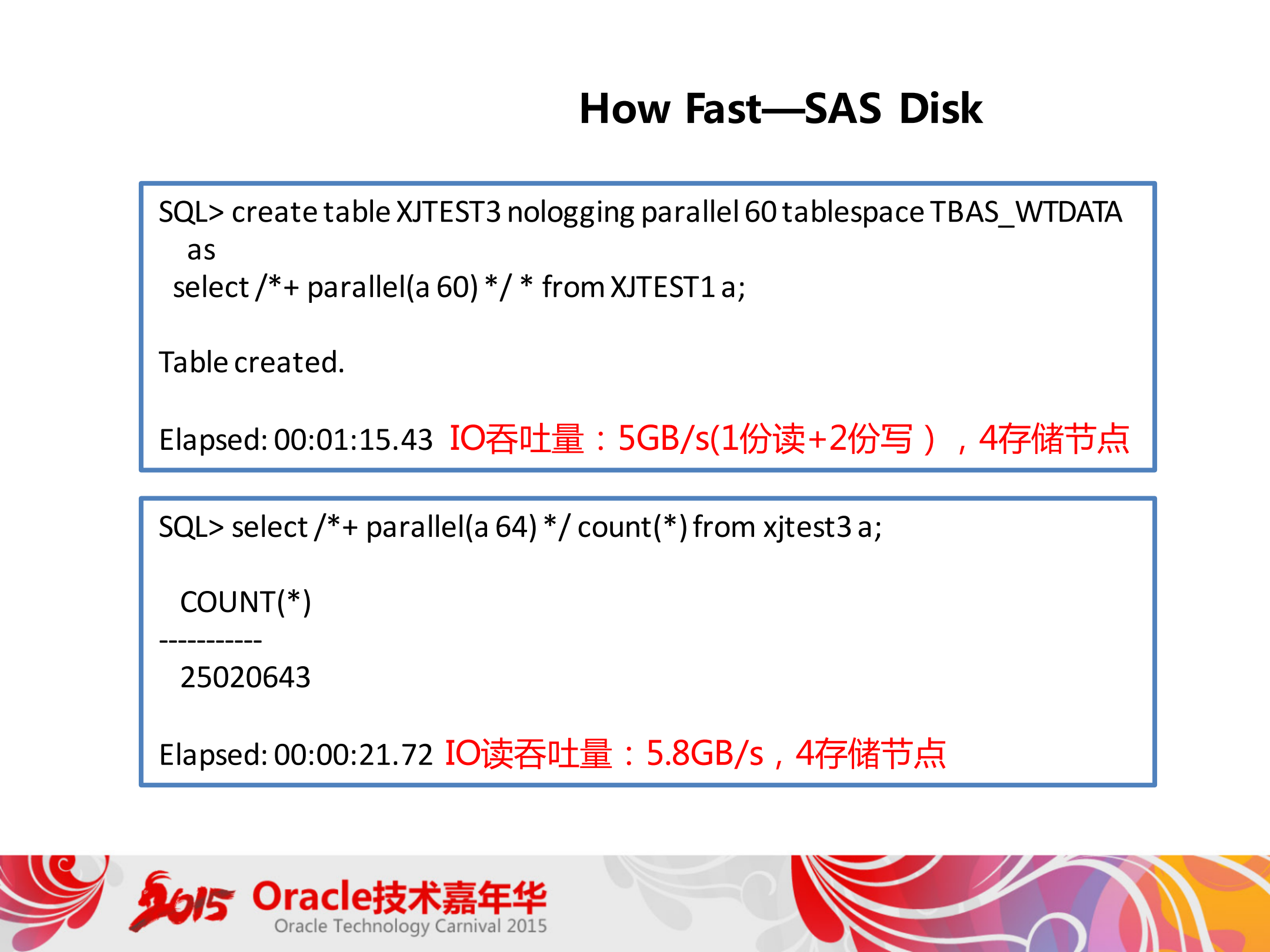 +电信和移动客户基于分布式存储的最佳实践_ITIL之家(www.itilzj.com)_.PDF 第8页