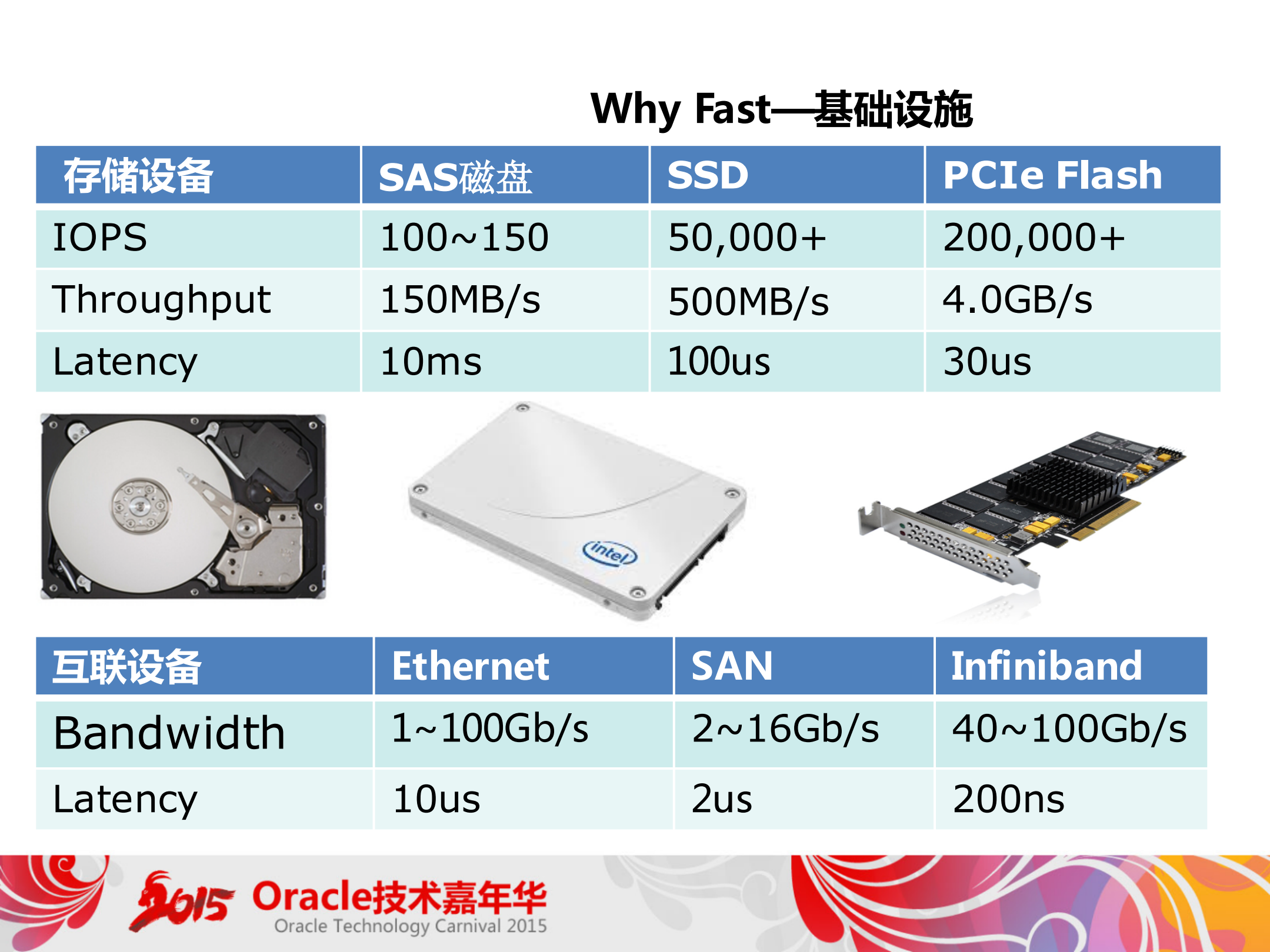 +电信和移动客户基于分布式存储的最佳实践_ITIL之家(www.itilzj.com)_.PDF 第9页