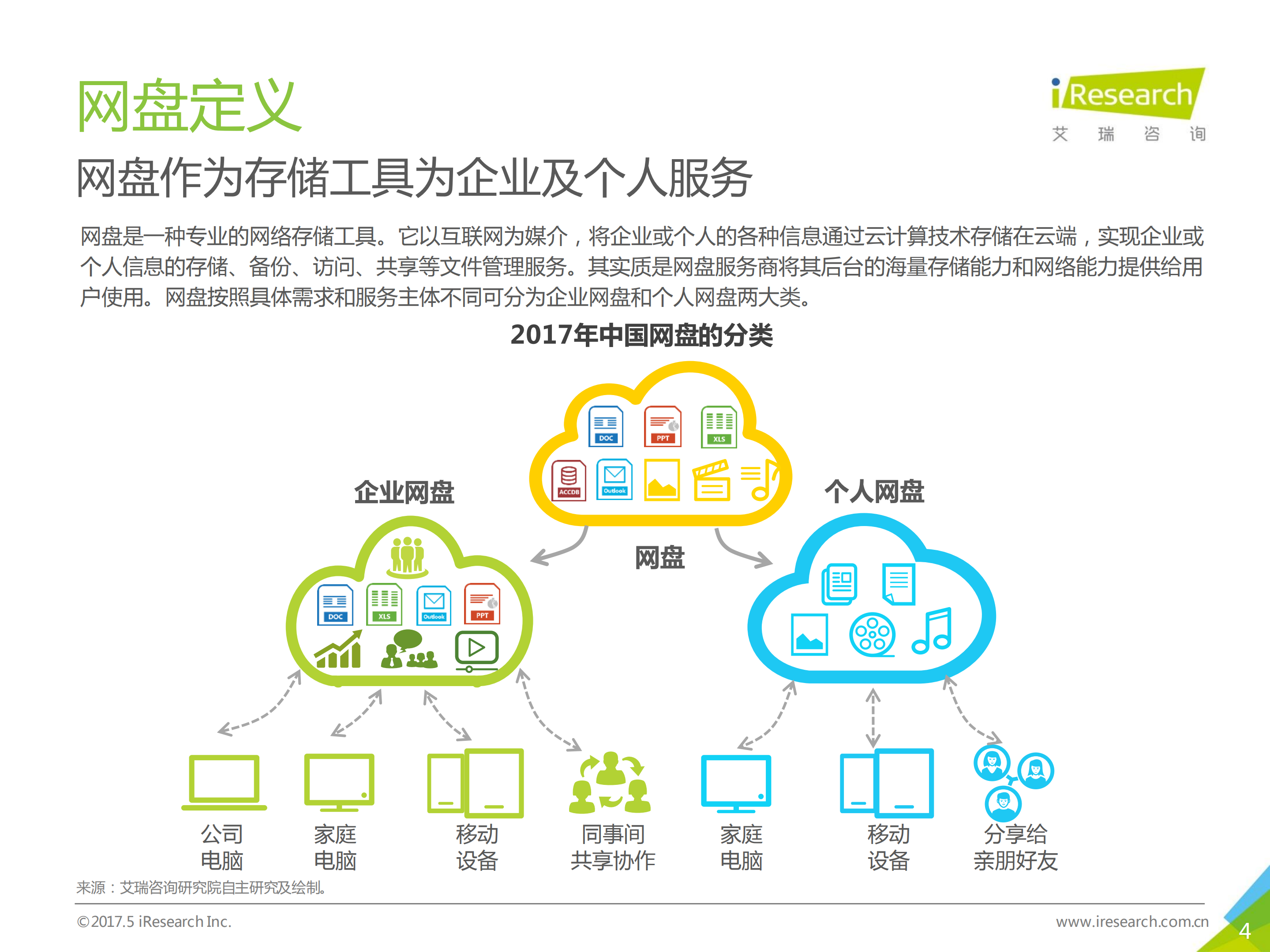 2017年中国企业网盘行业发展白皮书_ITIL之家(www.itilzj.com)_.PDF 第4页