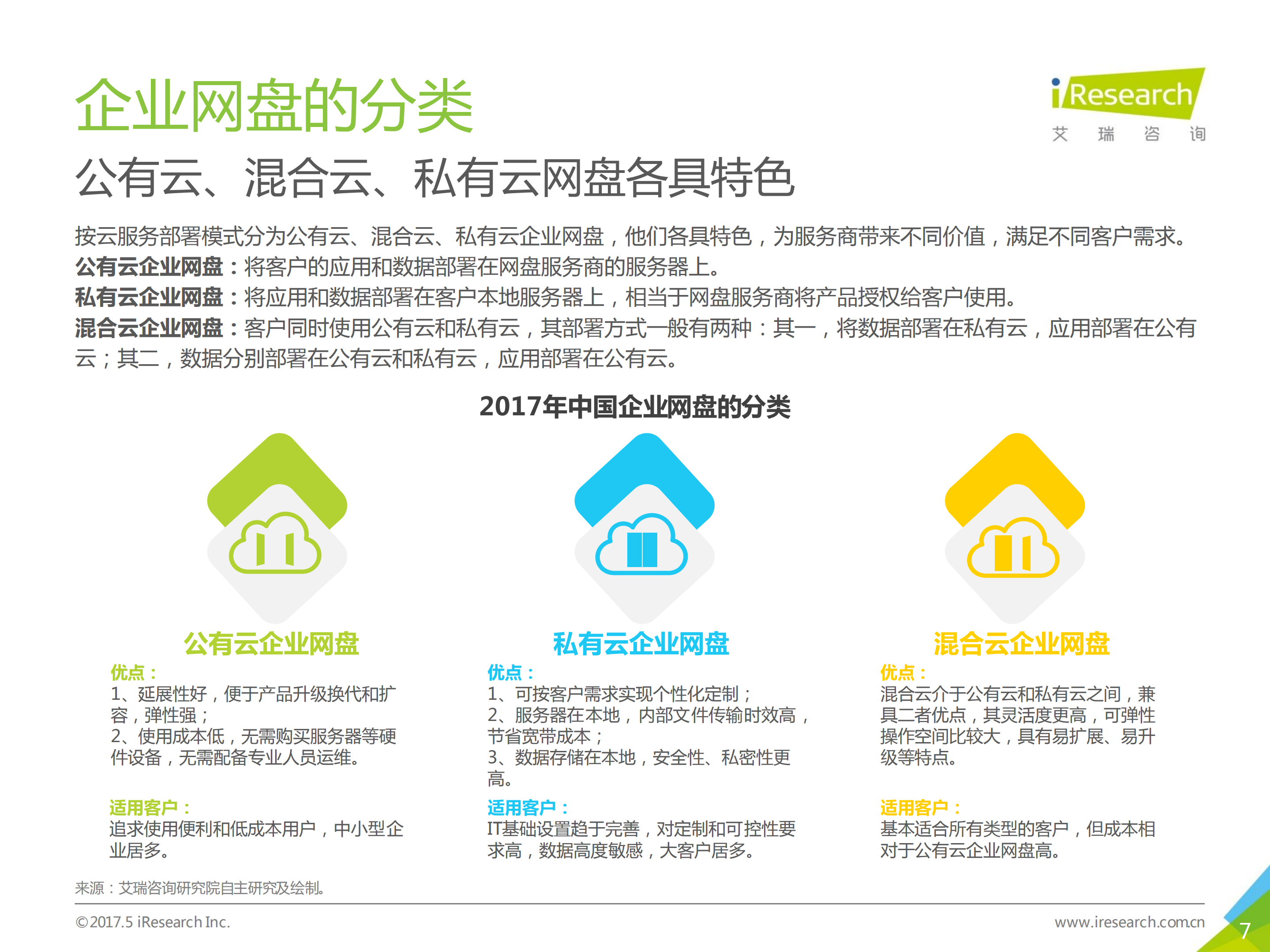 2017年中国企业网盘行业发展白皮书_ITIL之家(www.itilzj.com)_.PDF 第7页