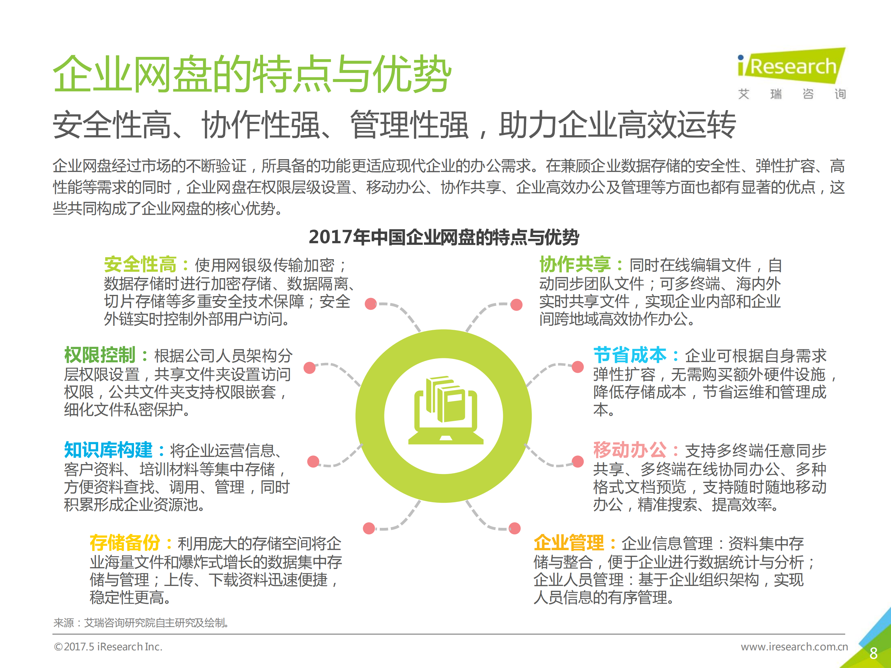 2017年中国企业网盘行业发展白皮书_ITIL之家(www.itilzj.com)_.PDF 第8页