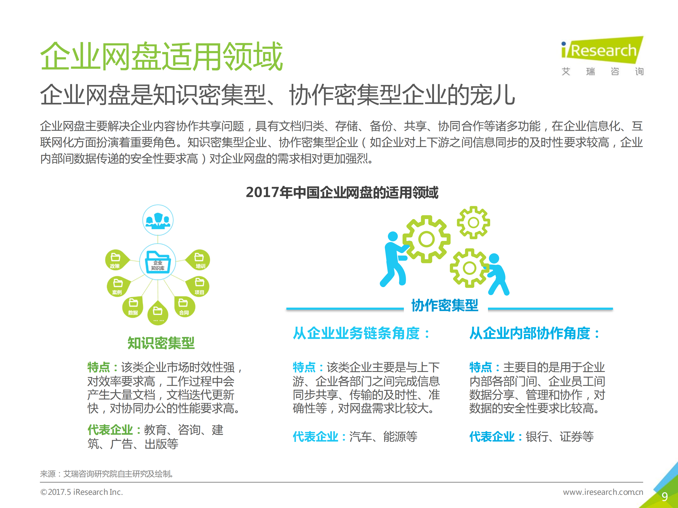 2017年中国企业网盘行业发展白皮书_ITIL之家(www.itilzj.com)_.PDF 第9页