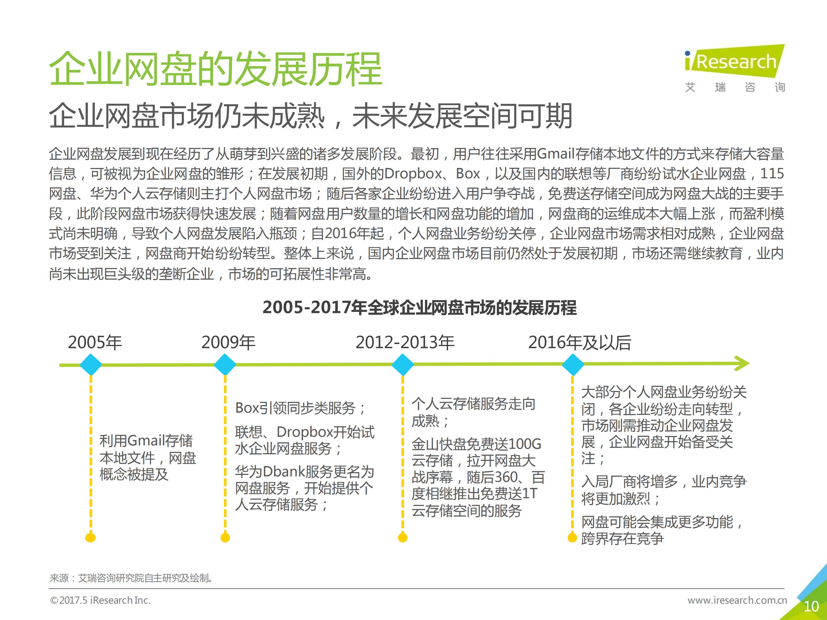 2017年中国企业网盘行业发展白皮书_ITIL之家(www.itilzj.com)_.PDF 第10页