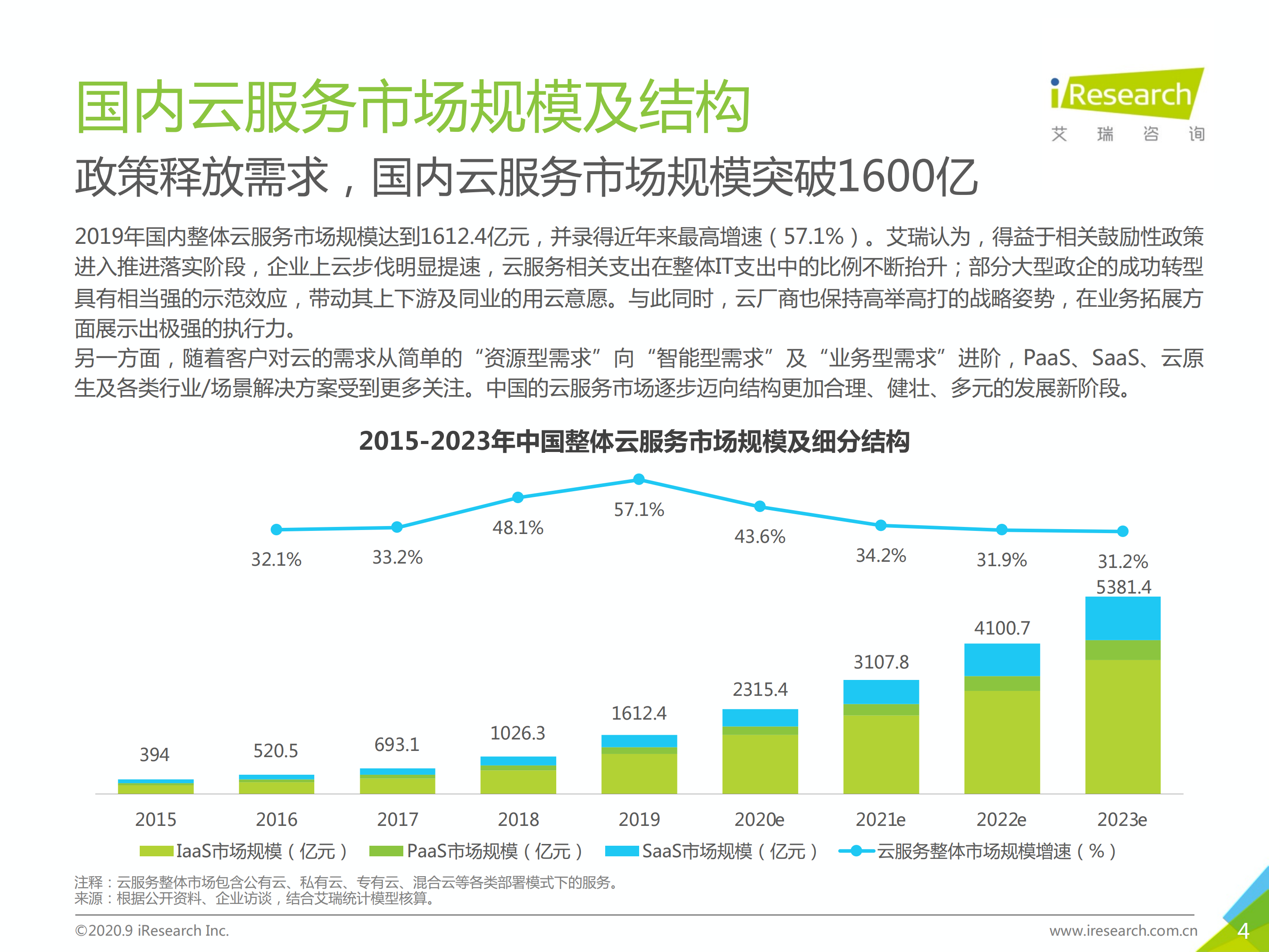 2020年中国基础云服务行业发展洞察_ITIL之家(www.itilzj.com)_.PDF 第4页