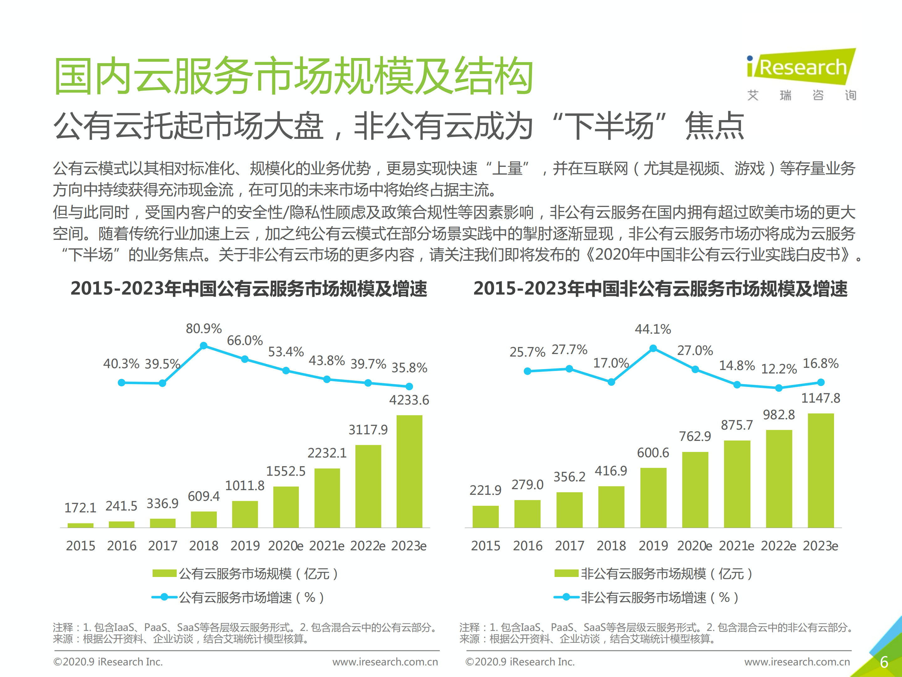 2020年中国基础云服务行业发展洞察_ITIL之家(www.itilzj.com)_.PDF 第6页